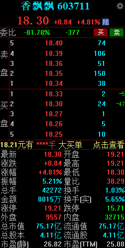 香飘飘开盘涨停 旗下MECO果汁茶日本超市讽核污水